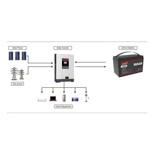Акумулятор LiFePO4 25.6V 100Ah (BMS 60/100А &ndash; 2560Wh) MUST ( LP15-24100 ) (LP15-24100) MUST ( LP15-24100 ) фото